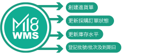 Accounting solution, Business software, Cloud ERP, ERP singapore, ERP software system, ERP solution, ERP system, ERP, Inventory software
