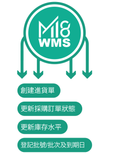 Accounting solution, Business software, Cloud ERP, ERP singapore, ERP software system, ERP solution, ERP system, ERP, Inventory software