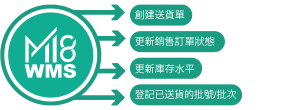 Accounting solution, Business software, Cloud ERP, ERP singapore, ERP software system, ERP solution, ERP system, ERP, Inventory software