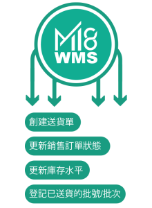 Accounting solution, Business software, Cloud ERP, ERP singapore, ERP software system, ERP solution, ERP system, ERP, Inventory software