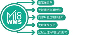 Accounting solution, Business software, Cloud ERP, ERP singapore, ERP software system, ERP solution, ERP system, ERP, Inventory software