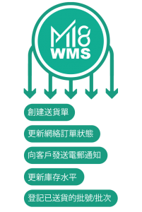 Accounting solution, Business software, Cloud ERP, ERP singapore, ERP software system, ERP solution, ERP system, ERP, Inventory software