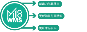 Accounting solution, Business software, Cloud ERP, ERP singapore, ERP software system, ERP solution, ERP system, ERP, Inventory software