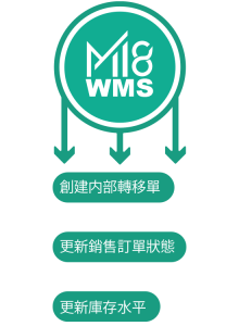 Accounting solution, Business software, Cloud ERP, ERP singapore, ERP software system, ERP solution, ERP system, ERP, Inventory software