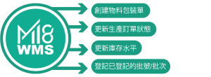 Accounting solution, Business software, Cloud ERP, ERP singapore, ERP software system, ERP solution, ERP system, ERP, Inventory software