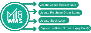 Accounting solution, Business software, Cloud ERP, ERP singapore, ERP software system, ERP solution, ERP system, ERP, Inventory software