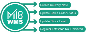 Accounting solution, Business software, Cloud ERP, ERP singapore, ERP software system, ERP solution, ERP system, ERP, Inventory software
