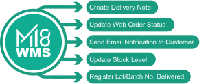 Accounting solution, Business software, Cloud ERP, ERP singapore, ERP software system, ERP solution, ERP system, ERP, Inventory software