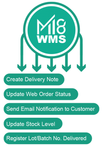 Accounting solution, Business software, Cloud ERP, ERP singapore, ERP software system, ERP solution, ERP system, ERP, Inventory software