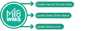 Accounting solution, Business software, Cloud ERP, ERP singapore, ERP software system, ERP solution, ERP system, ERP, Inventory software