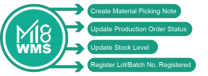 Accounting solution, Business software, Cloud ERP, ERP singapore, ERP software system, ERP solution, ERP system, ERP, Inventory software
